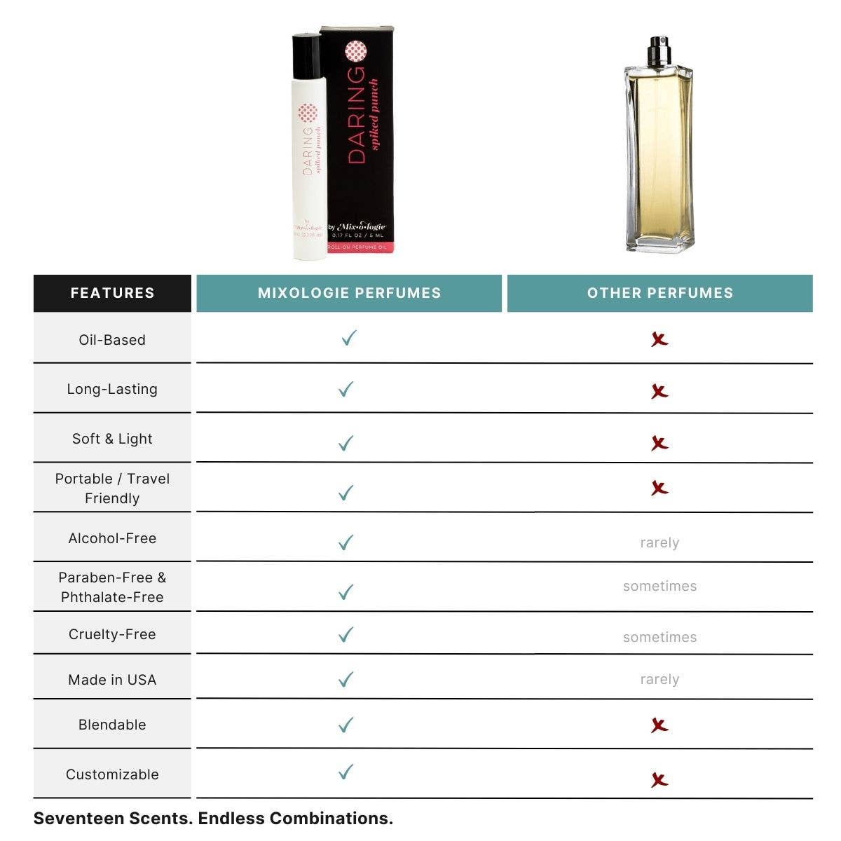 Daring (Spiked Punch) - Perfume Oil Rollerball (5 mL)