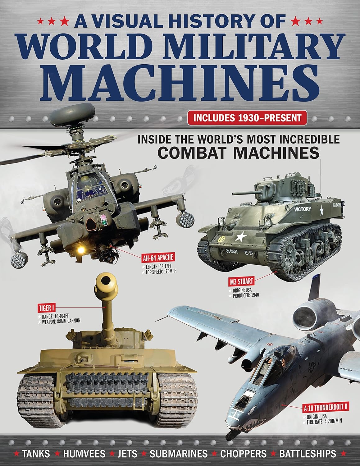 A Visual History of World Military Machines