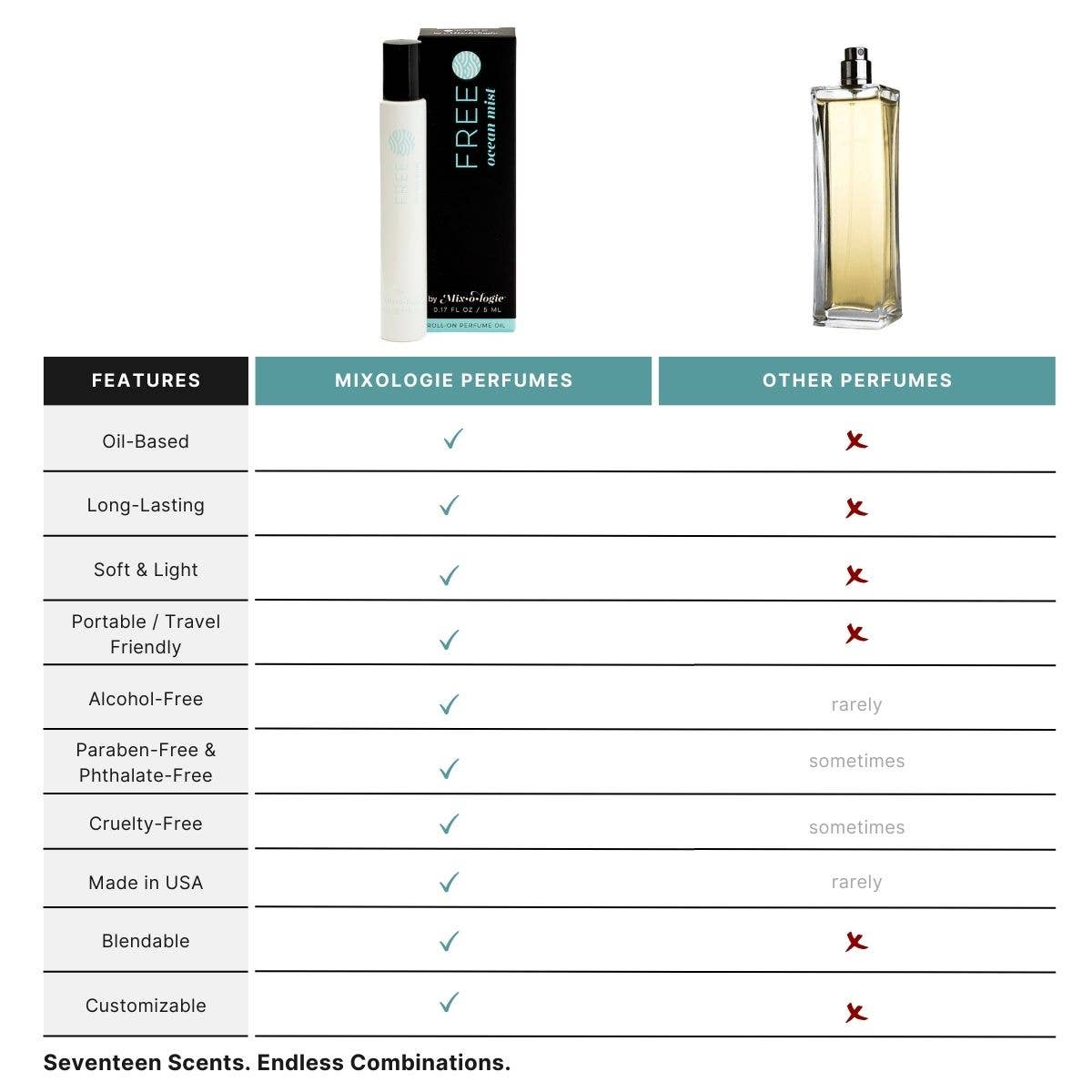 Free (Ocean Mist) - Perfume Oil Rollerball (5 mL)