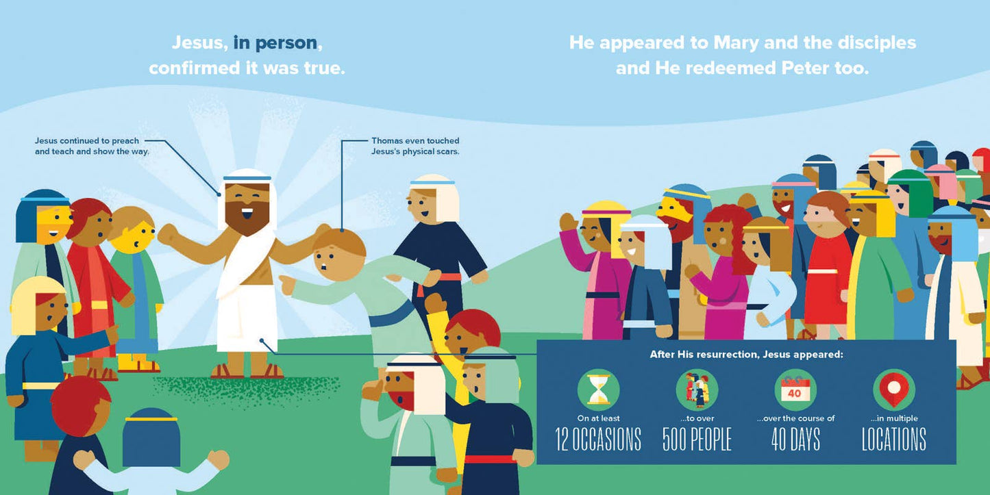 The Most Glorious Easter Morning (Board Book for Kids)