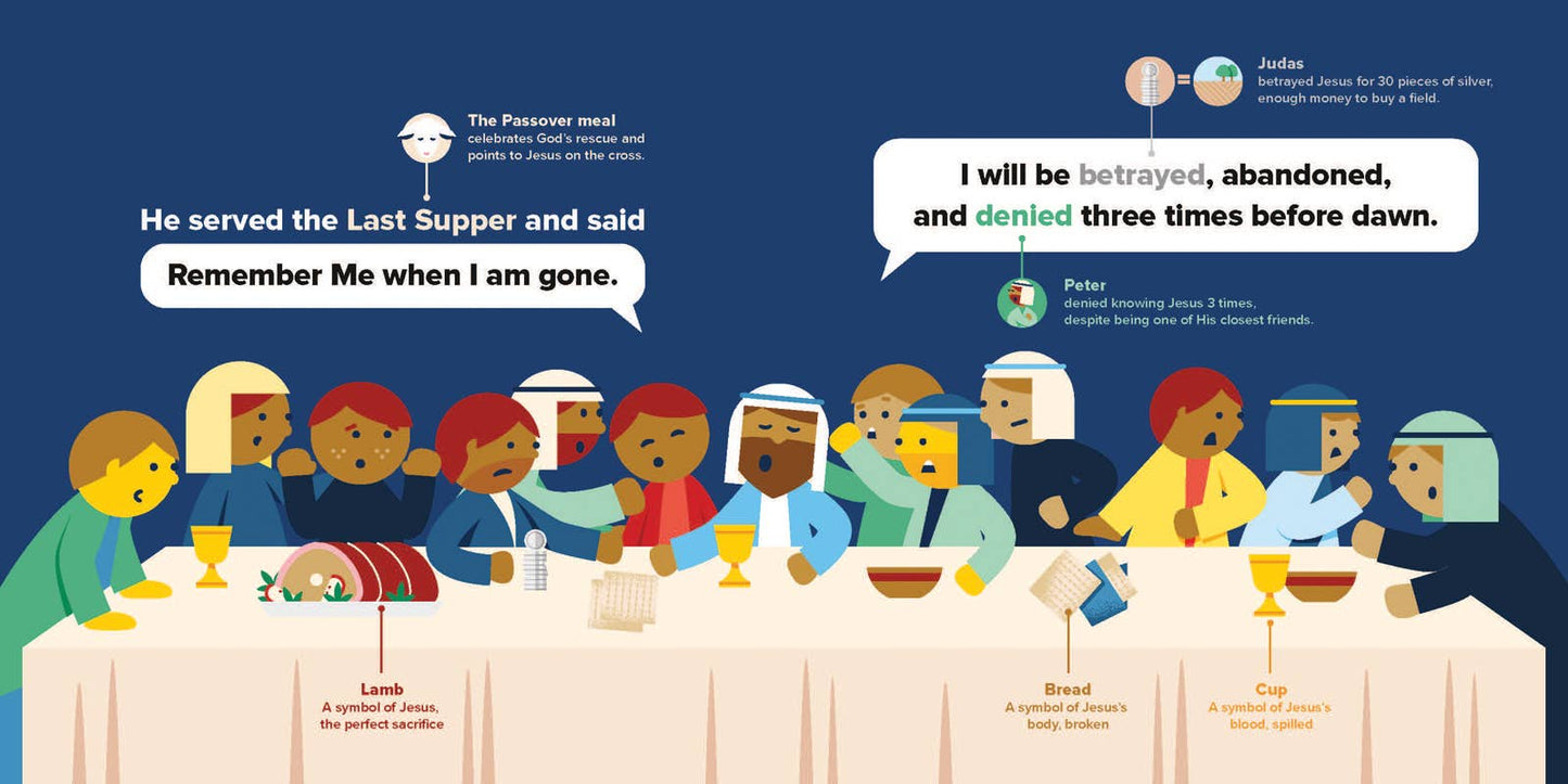 The Most Glorious Easter Morning (Board Book for Kids)